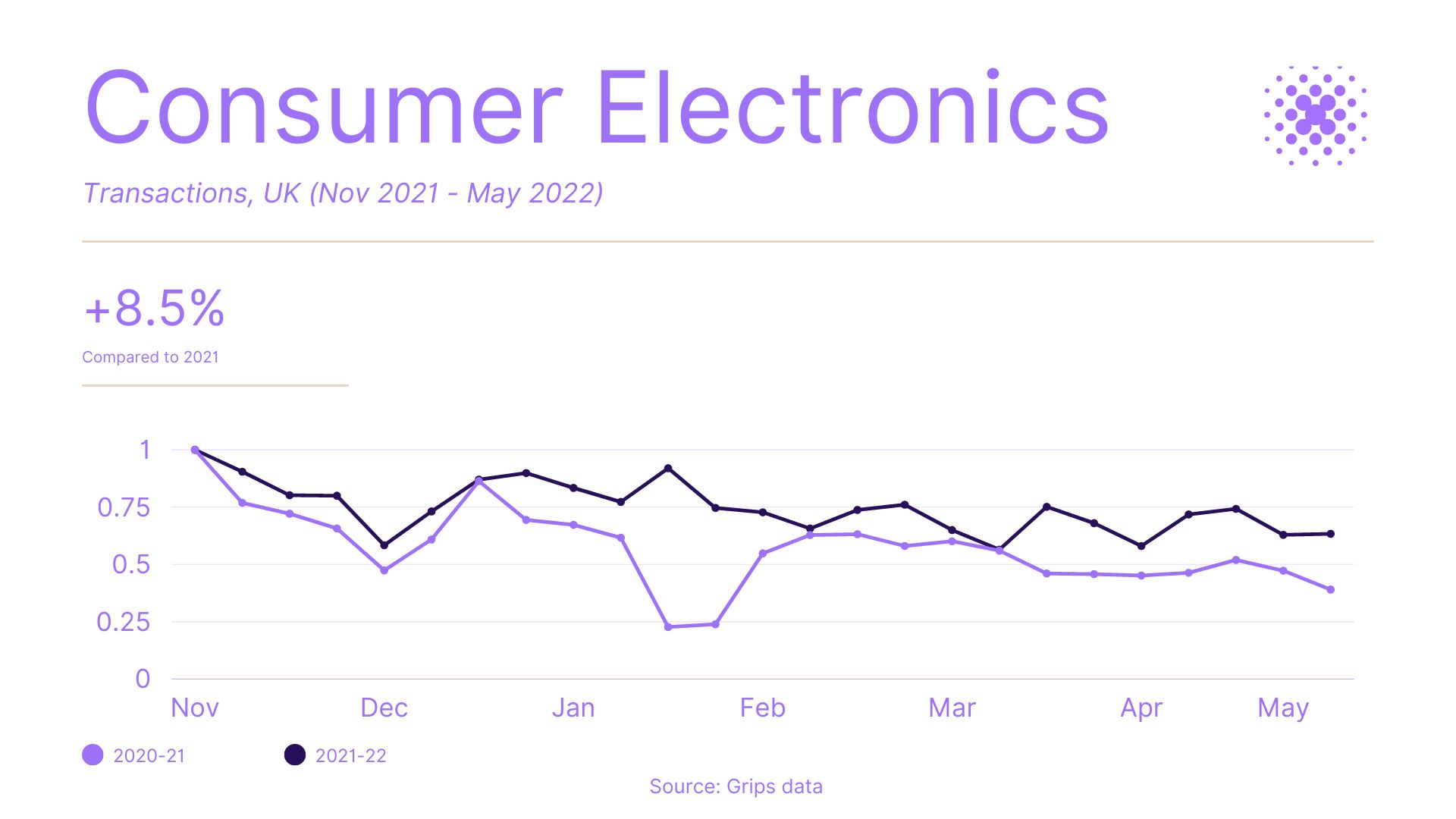 transactions in the consumer electronics industry in the uk