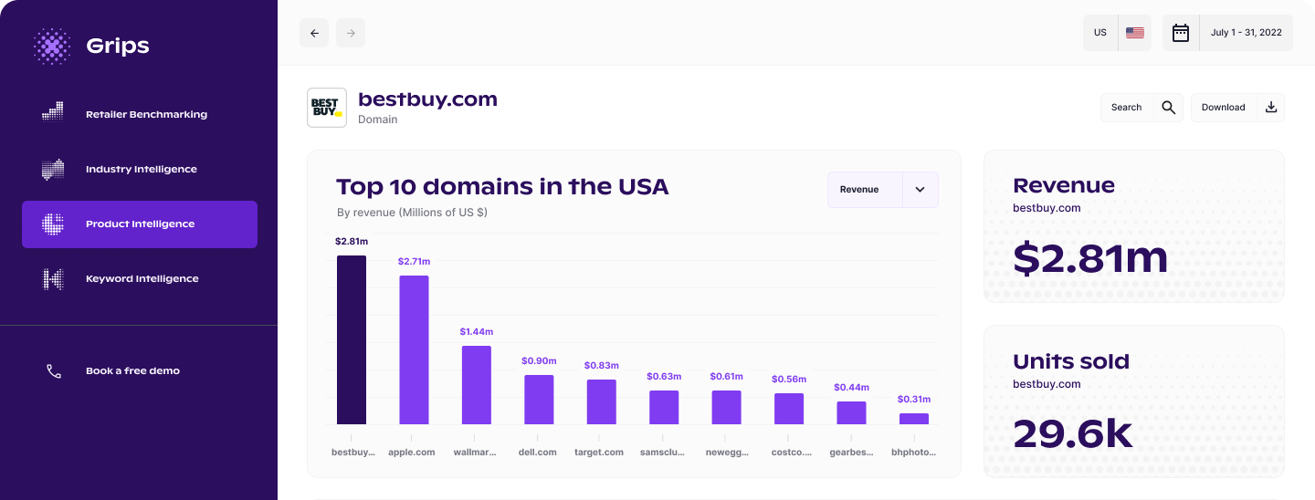 grips platform screenshot - bestbuy.com revenue and units sold