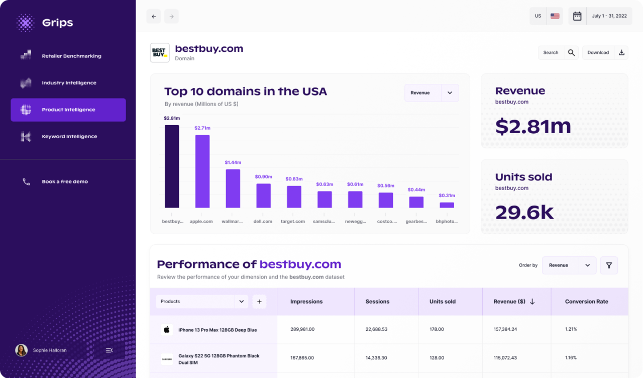 Grips Transaction Intelligence for