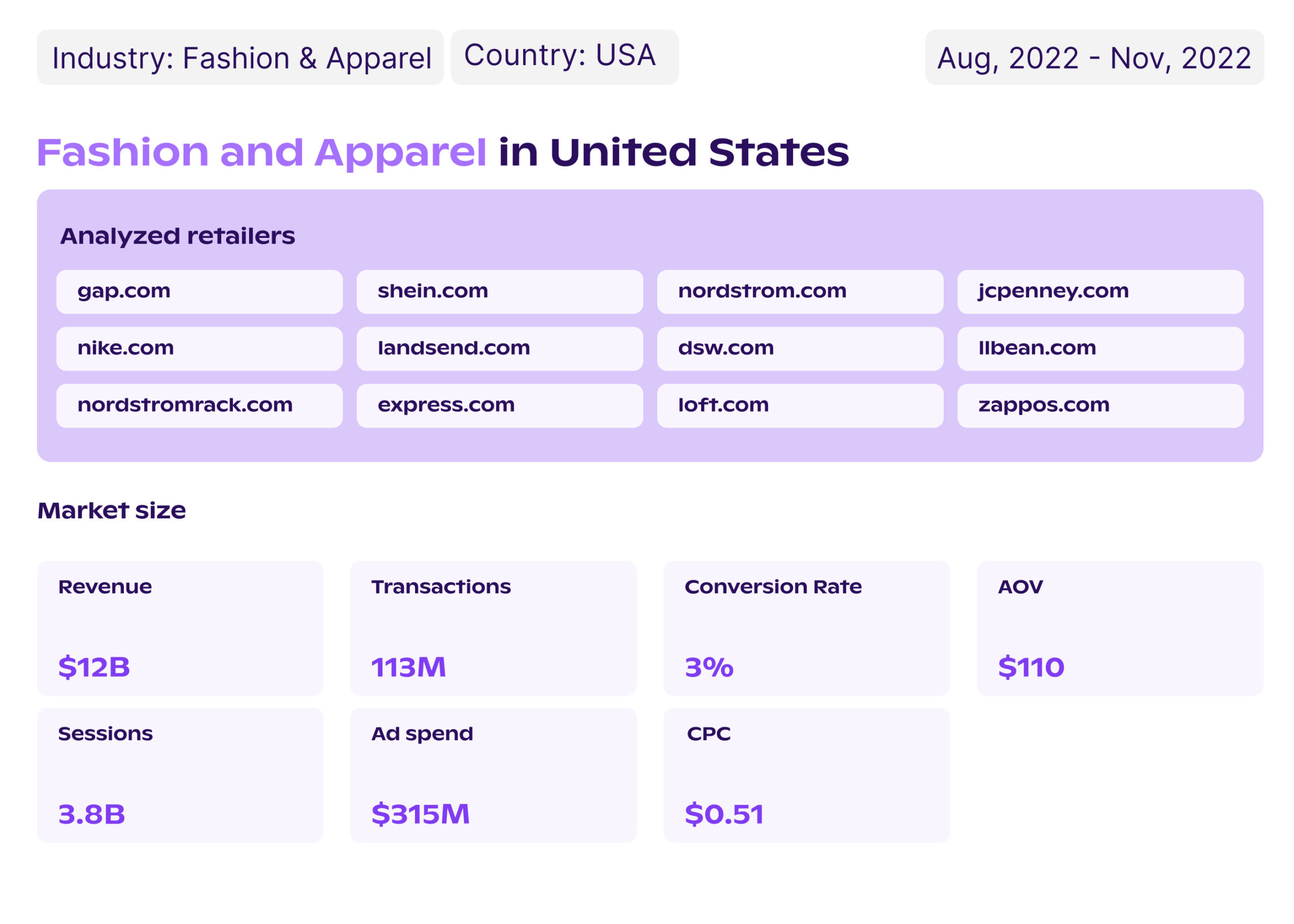 fashion-apparel-market-size