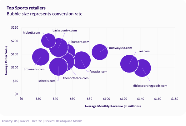 top sports retailers