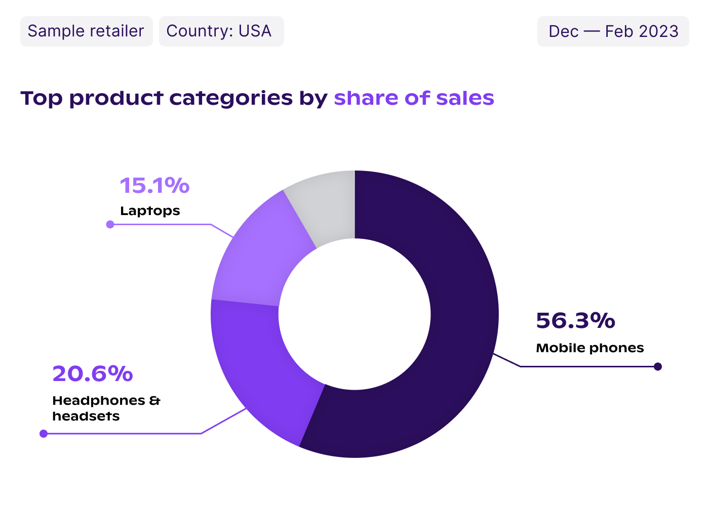 competitive intelligence product mix analysis