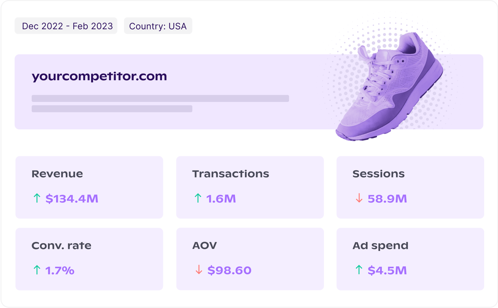 competitive intelligence dashboard