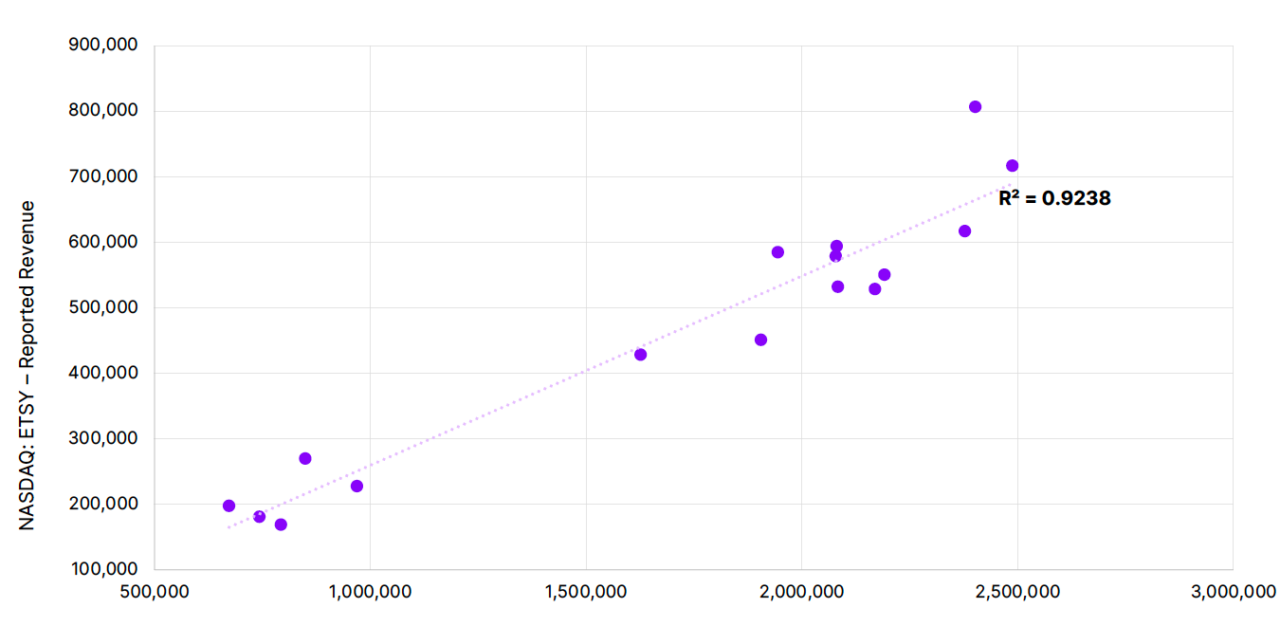 Grips Data Methodology