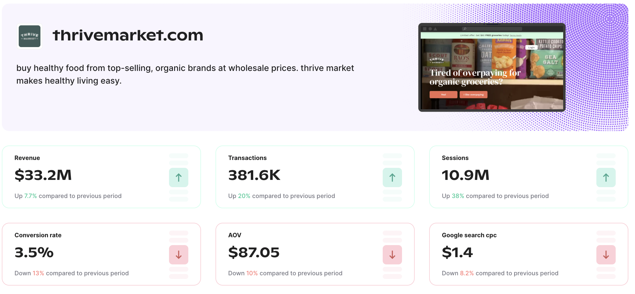 Thrivemarket.com Q1 2023 e-commerce revenue