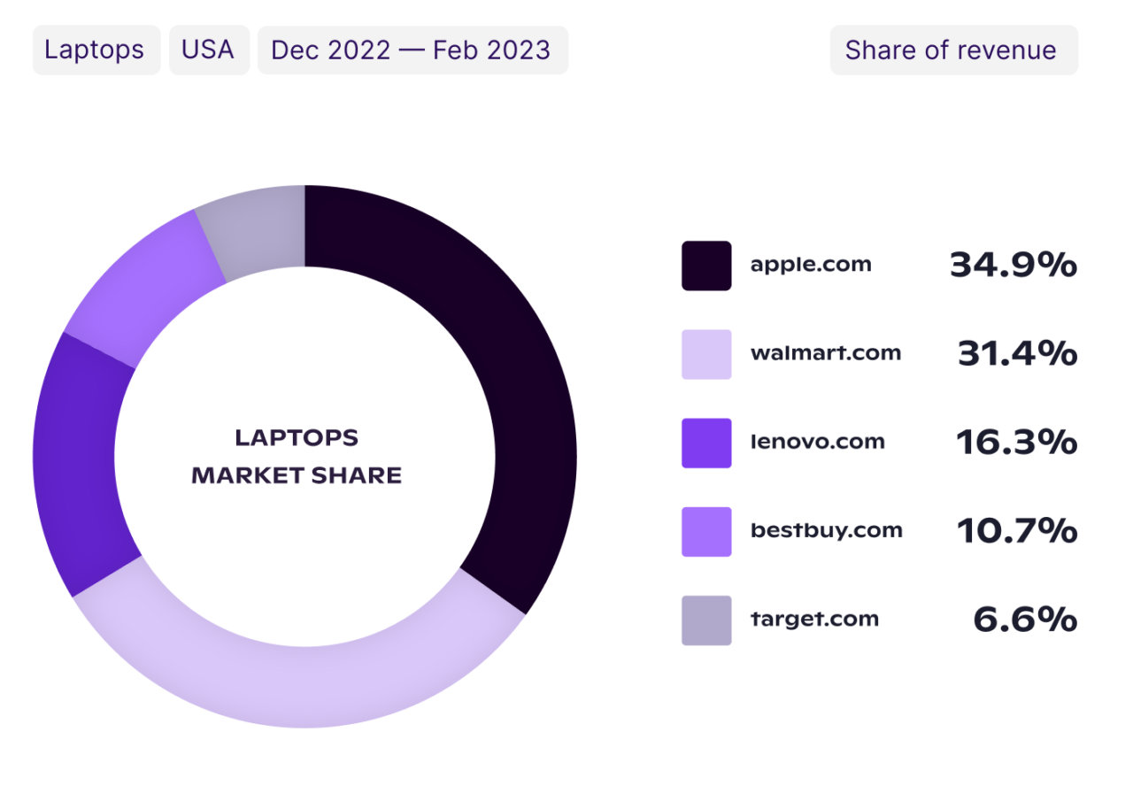 Grips Transaction Intelligence for