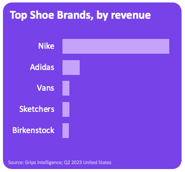 top us e-commerce shoe brands