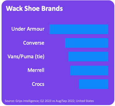 wack school shoes brands