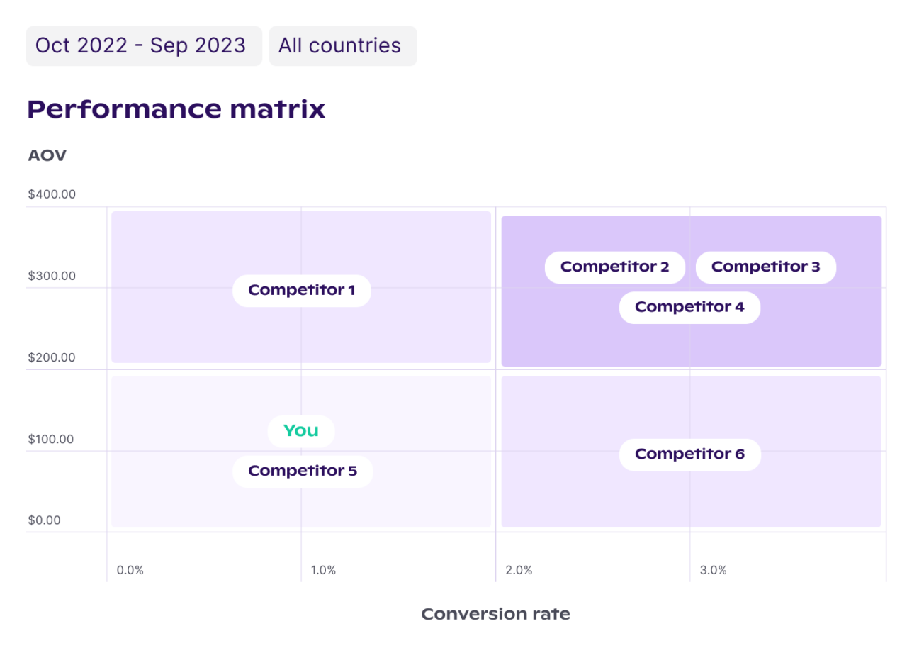 Free e-commerce Benchmarking Tool - Grips