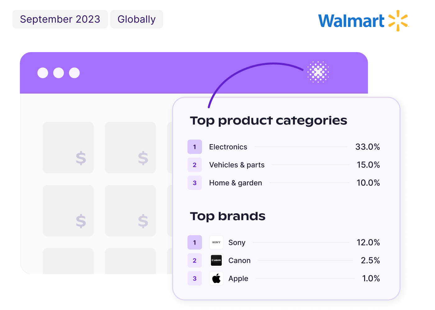 Image with a close up of products and brands sold by a retailer in the grips chrome extension