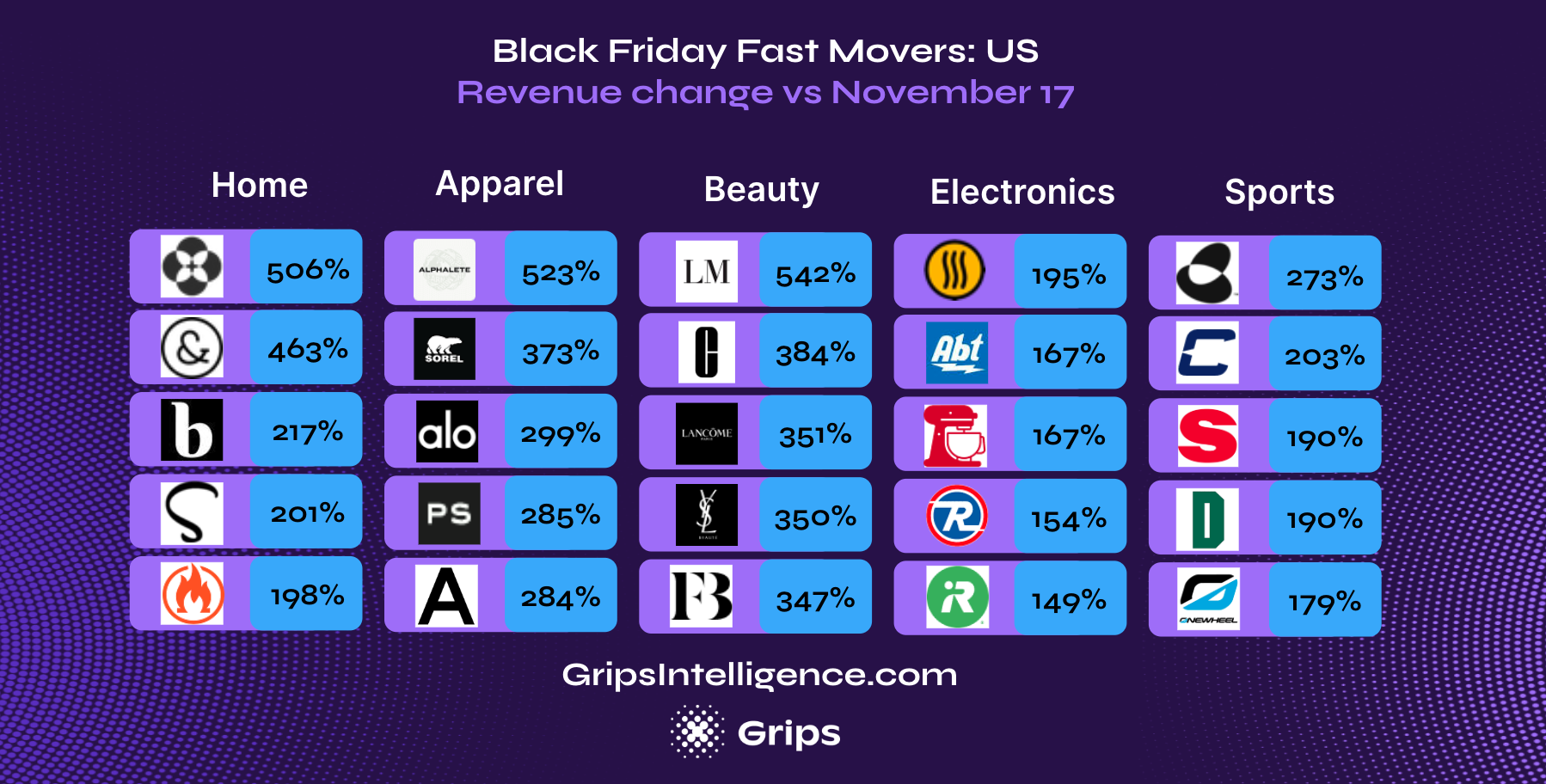 Fast moving US e-commerce sites Black Friday