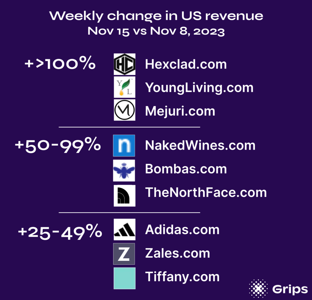 fast moving e-commerce sites November 14th 2023