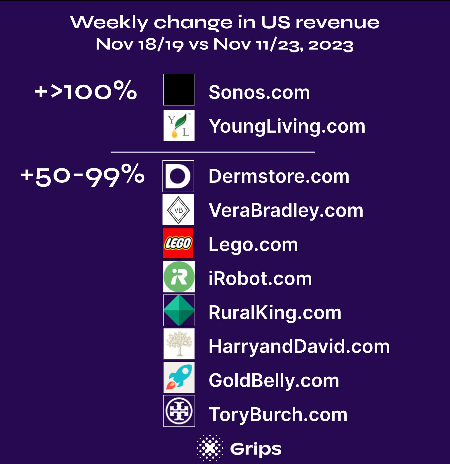 fast moving e-commerce sites November 18th and 19th 2023