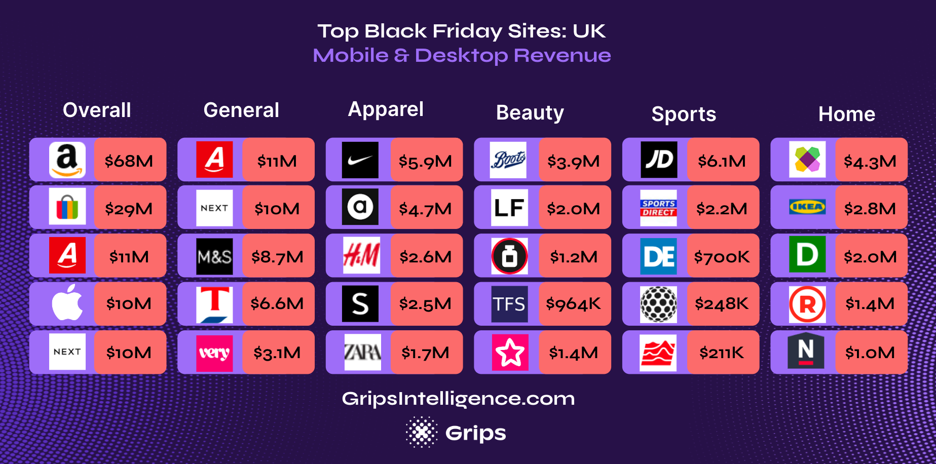 Top Black Friday e-commerce sites UK
