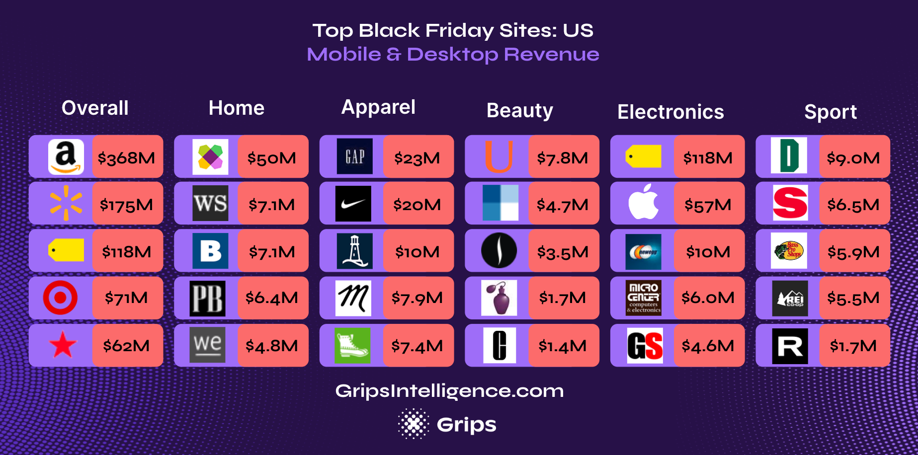 Top Black Friday e-commerce sites US