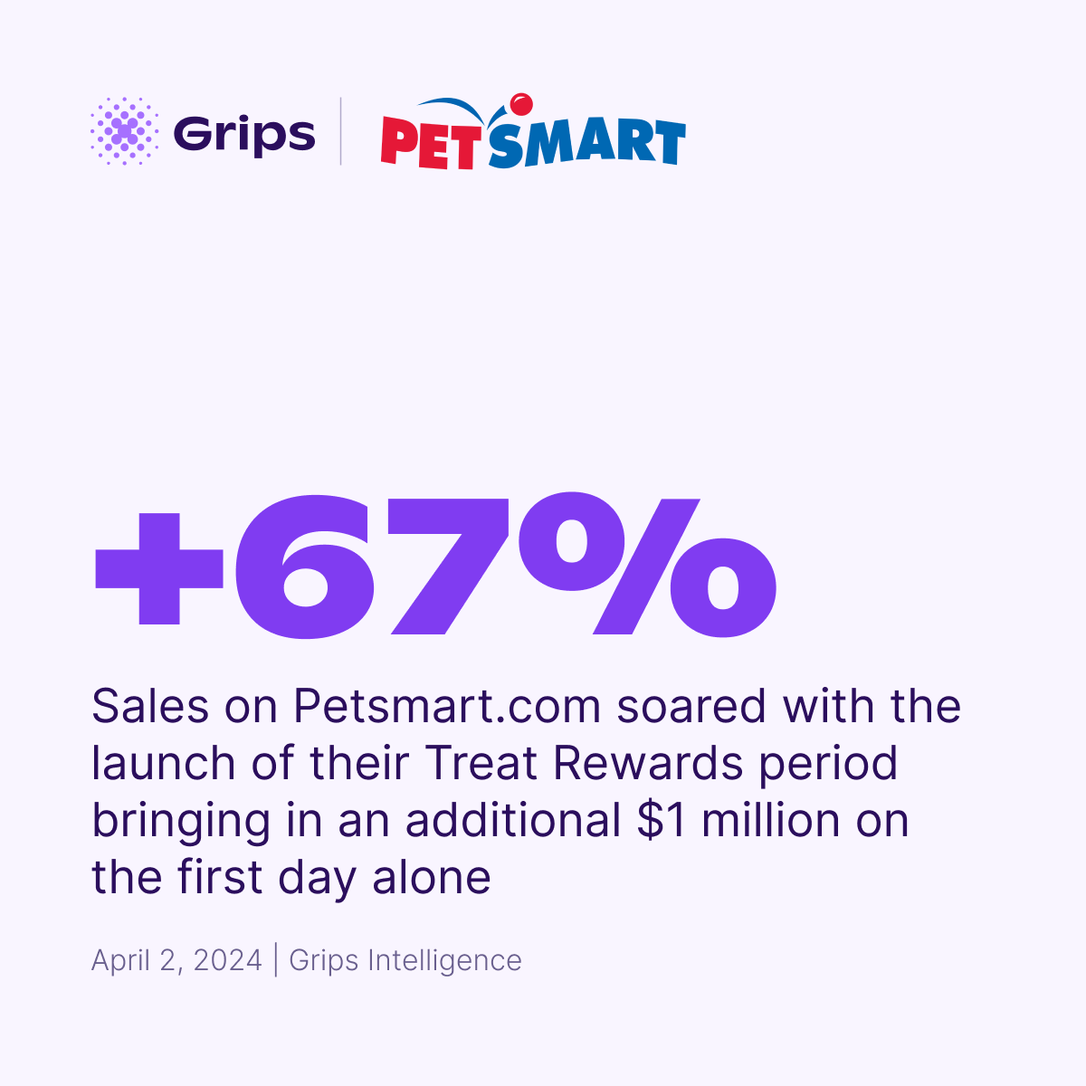 petsmart.com daily revenue