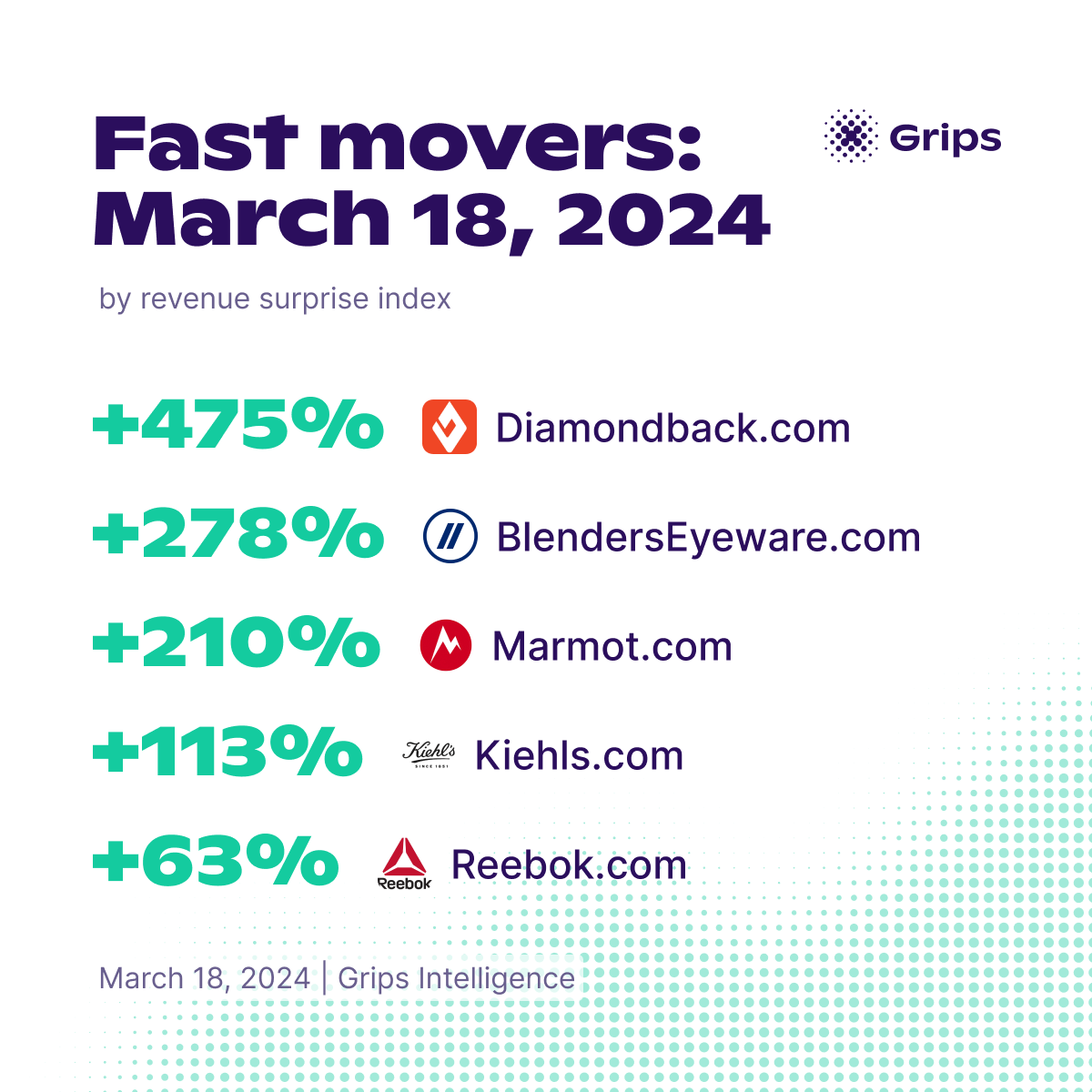 fast-movers e-commerce March 18 2024 Grips Intelligence