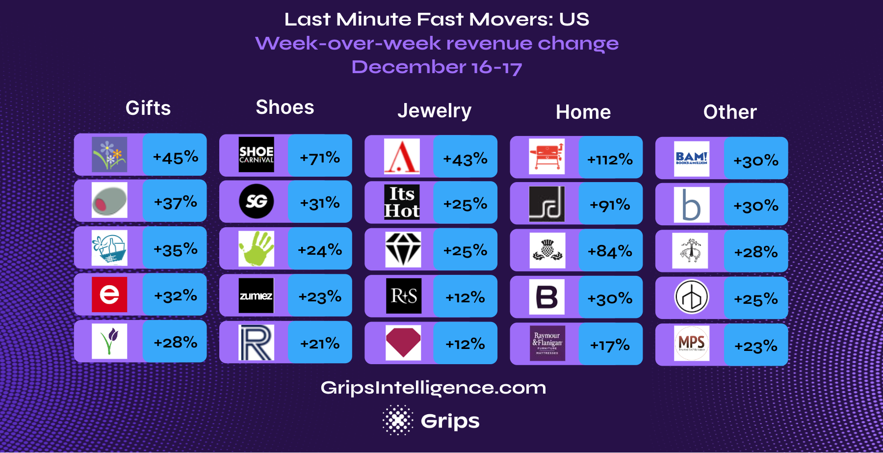 last minute fast movers us e-commerce sales 