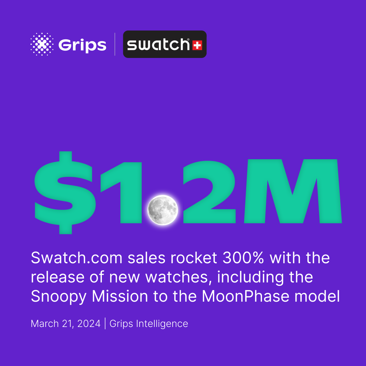 swatch.com sales soar
