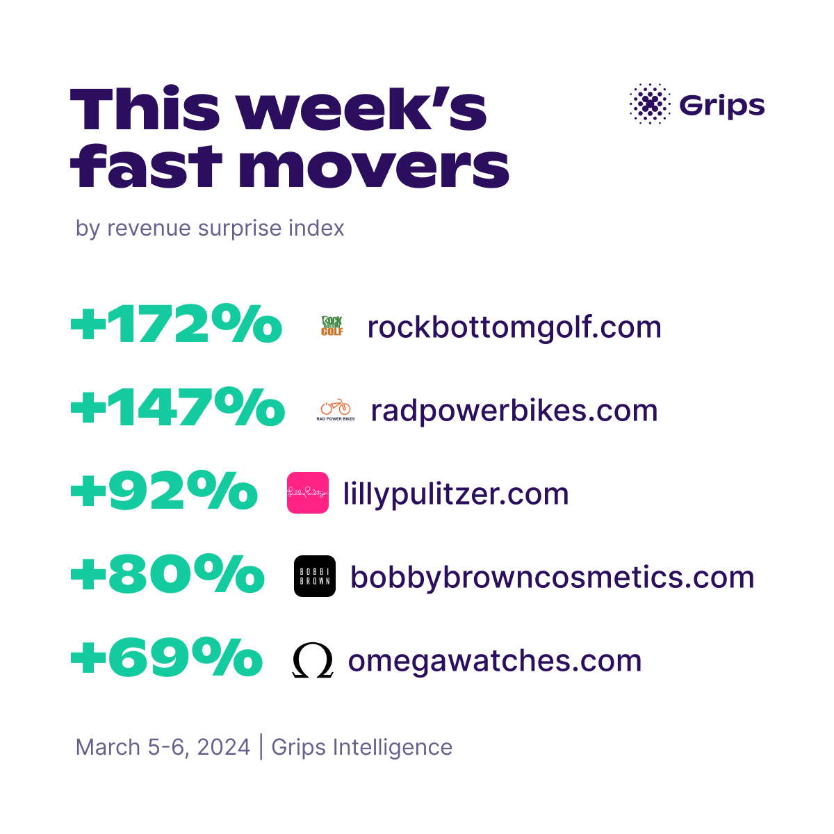 this week's fast movers e-commerce March 7th 