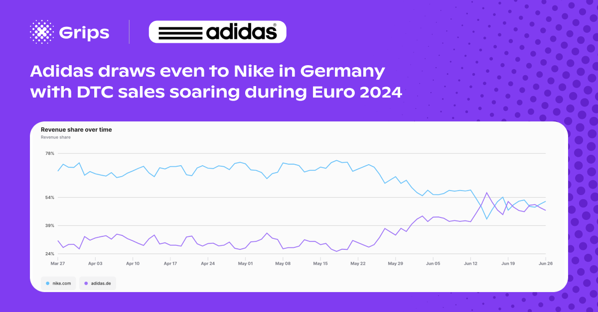 adidas draws even to nike with Euro 2024 sponsorship