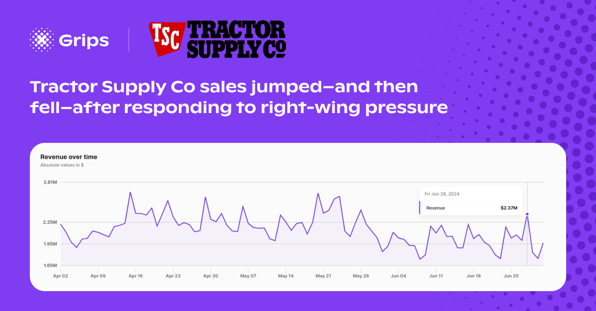tractor supply co sales after anti-woke annoucement