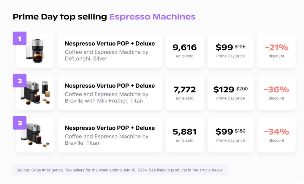 Top-selling Espresso machines on Amazon.com during Prime Day