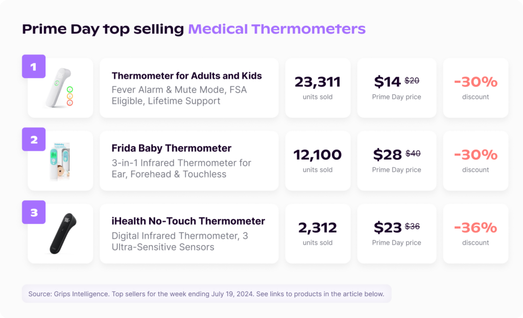 Top-selling Medical Thermometers on Amazon.com during Prime Day