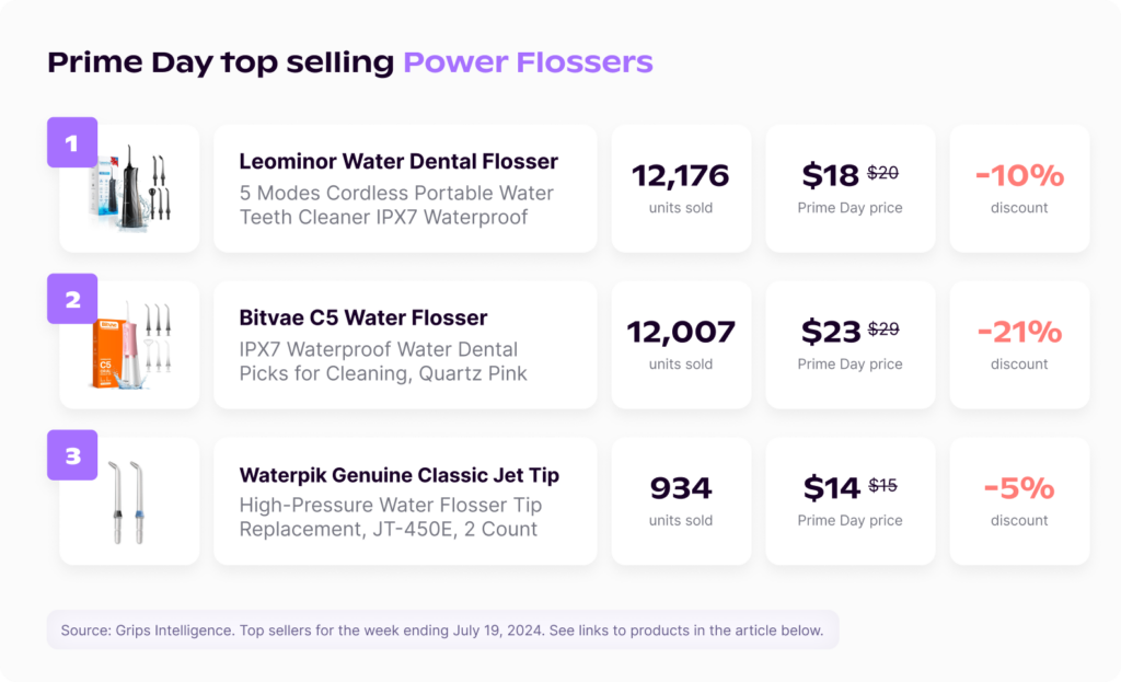 Top-selling power flossers on Amazon.com during Prime Day