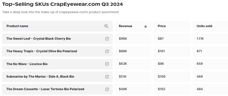 top-selling products crap eyewear